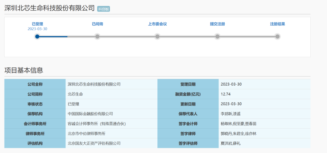 北芯生命递交科创板IPO申请！