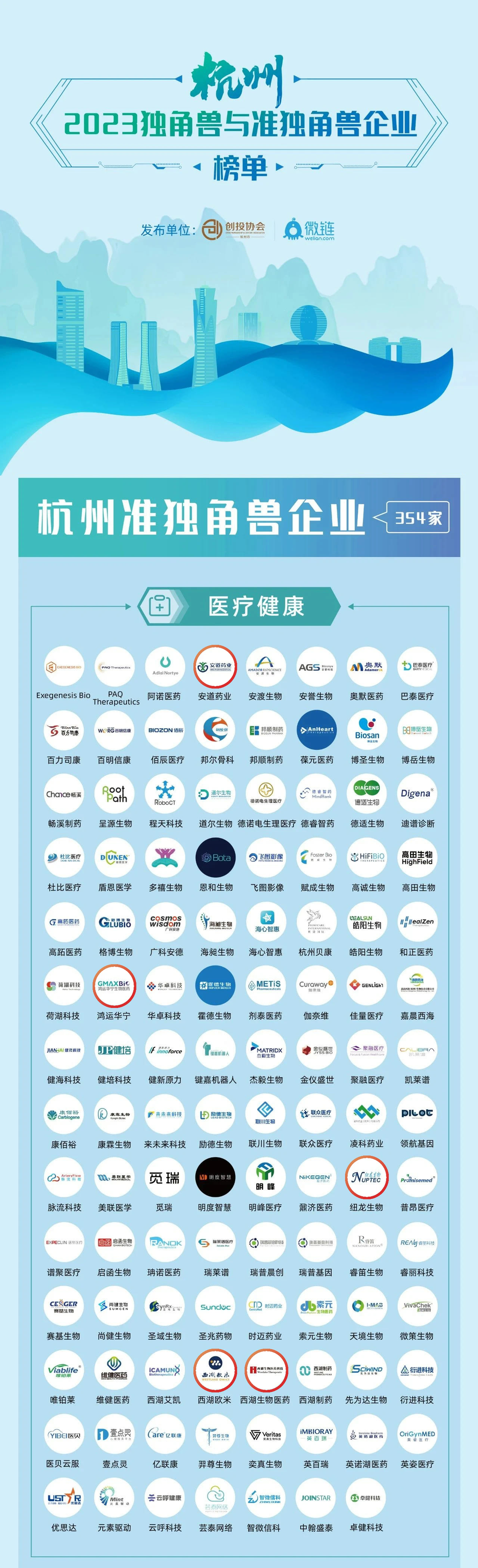 2023杭州独角兽&准独角兽企业榜单隆重揭晓！