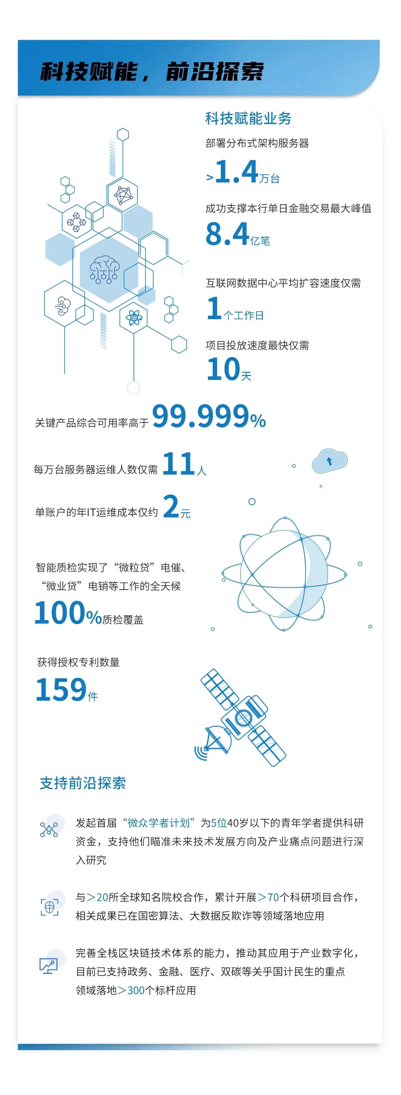 【会员动态】微众银行发布2022年可持续发展报告