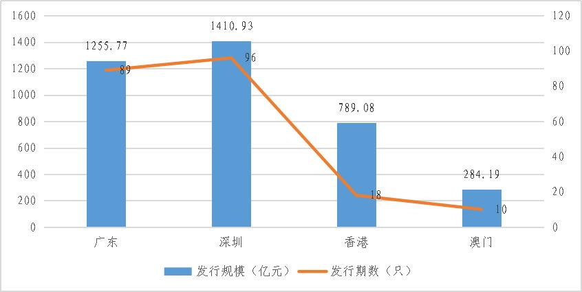 粤港澳大湾区绿色债券发展报告2023