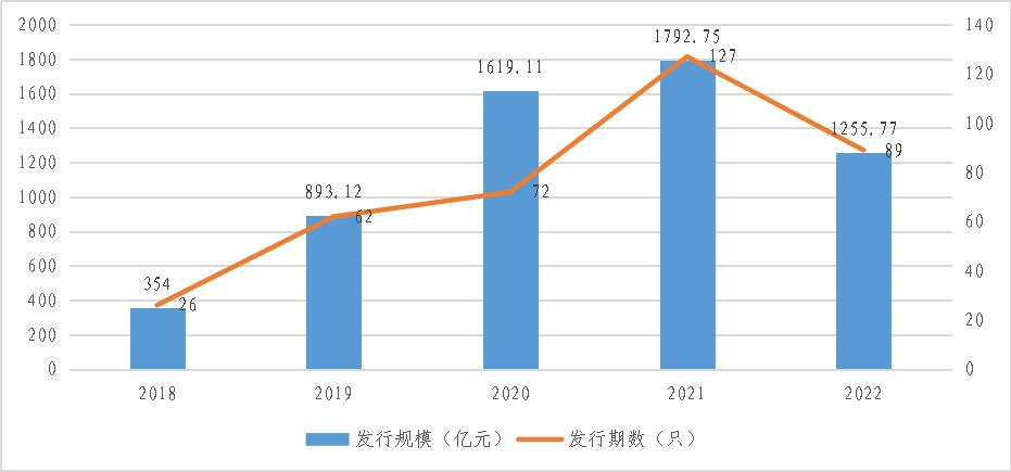 粤港澳大湾区绿色债券发展报告2023