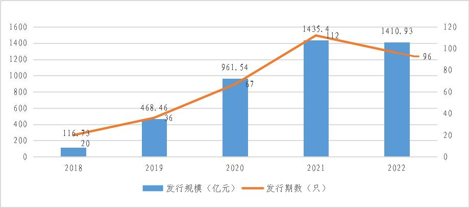 粤港澳大湾区绿色债券发展报告2023