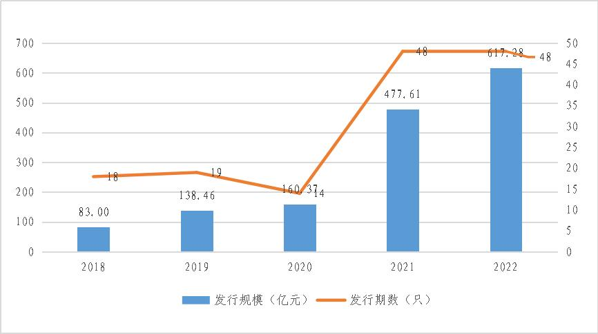 粤港澳大湾区绿色债券发展报告2023