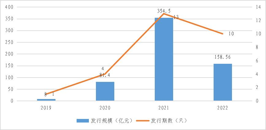 粤港澳大湾区绿色债券发展报告2023