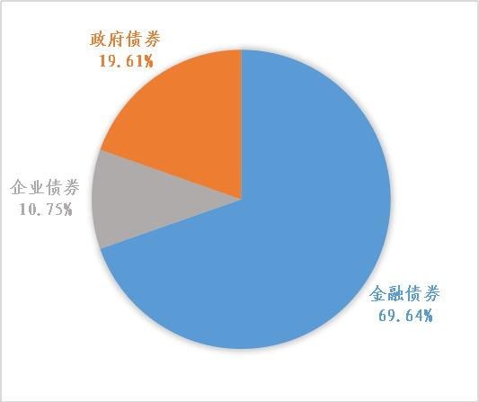 粤港澳大湾区绿色债券发展报告2023