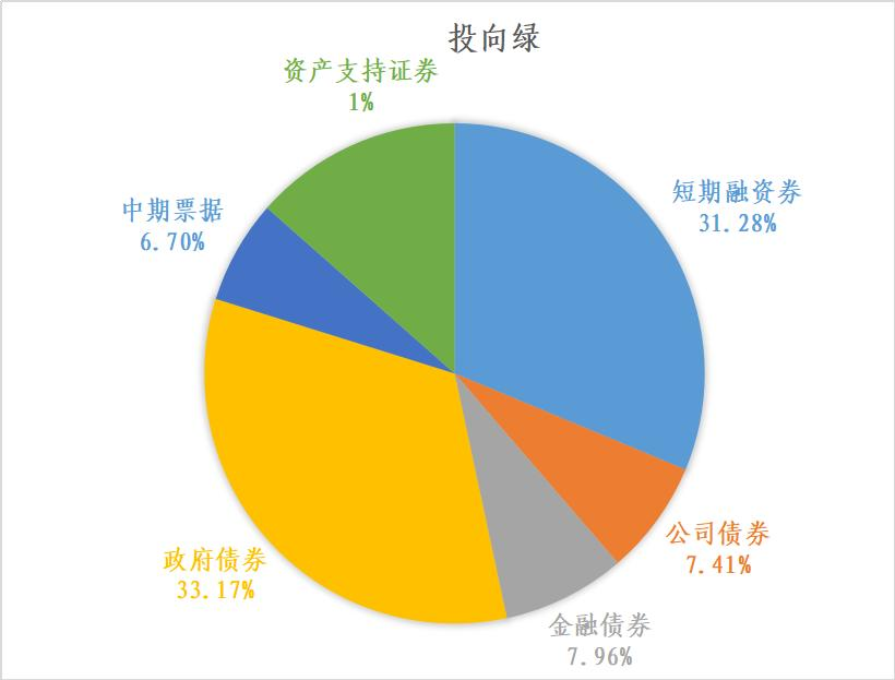 粤港澳大湾区绿色债券发展报告2023