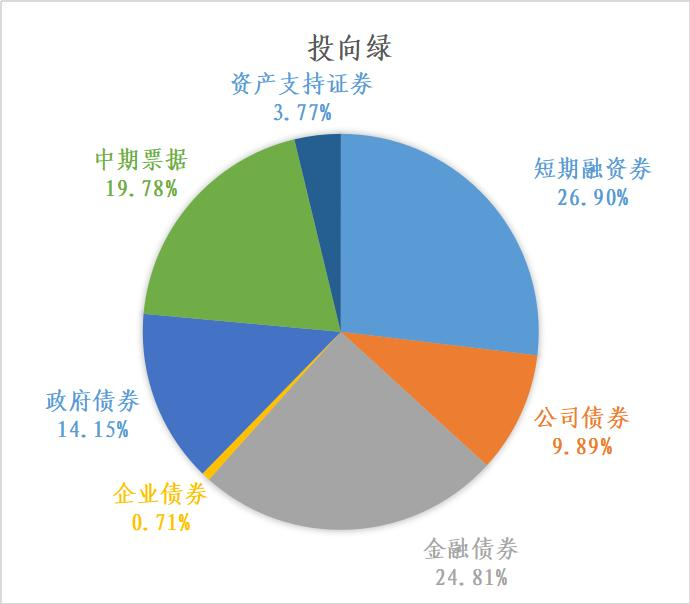 粤港澳大湾区绿色债券发展报告2023