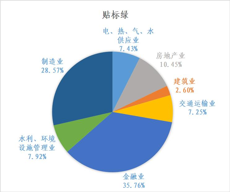 粤港澳大湾区绿色债券发展报告2023