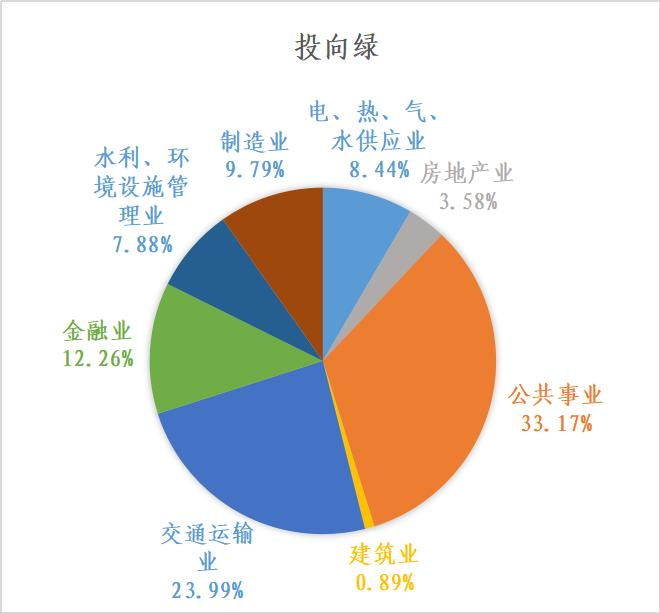 粤港澳大湾区绿色债券发展报告2023