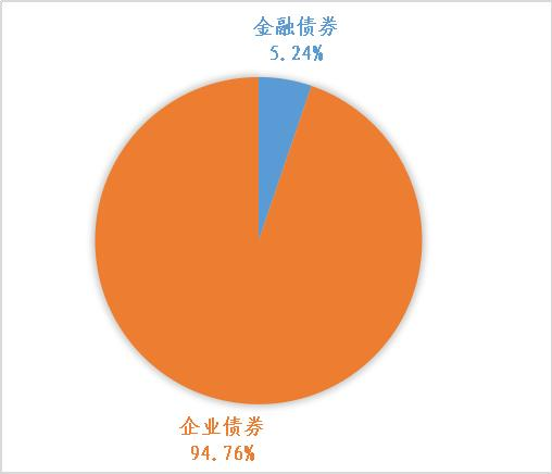 粤港澳大湾区绿色债券发展报告2023