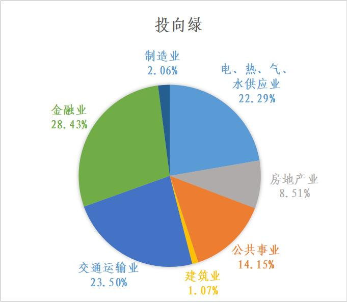 粤港澳大湾区绿色债券发展报告2023