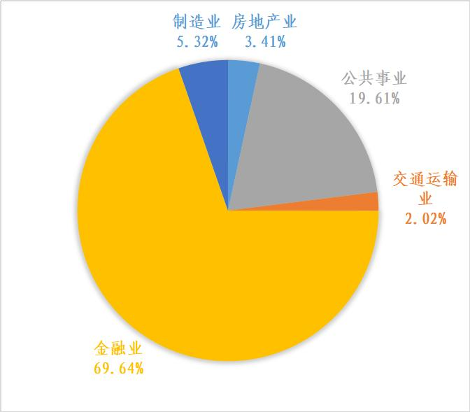 粤港澳大湾区绿色债券发展报告2023