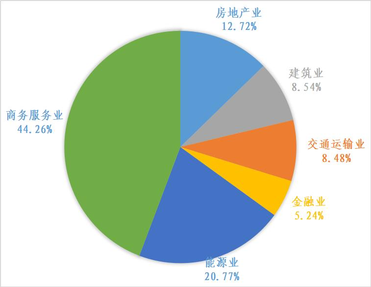 粤港澳大湾区绿色债券发展报告2023