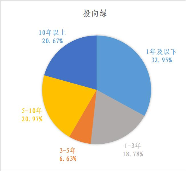 粤港澳大湾区绿色债券发展报告2023