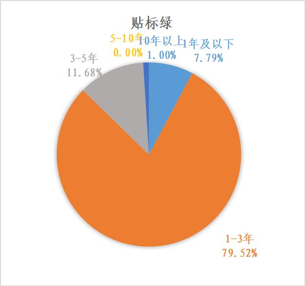 粤港澳大湾区绿色债券发展报告2023