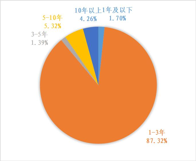 粤港澳大湾区绿色债券发展报告2023