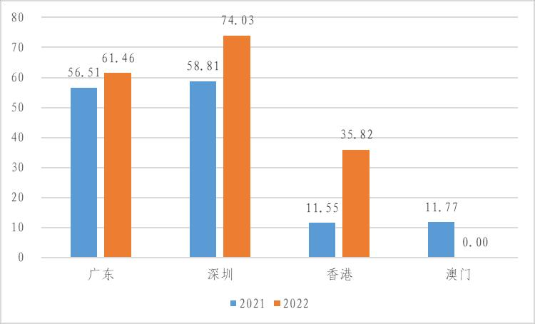 粤港澳大湾区绿色债券发展报告2023