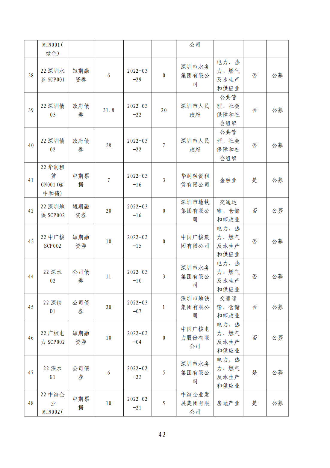 粤港澳大湾区绿色债券发展报告2023