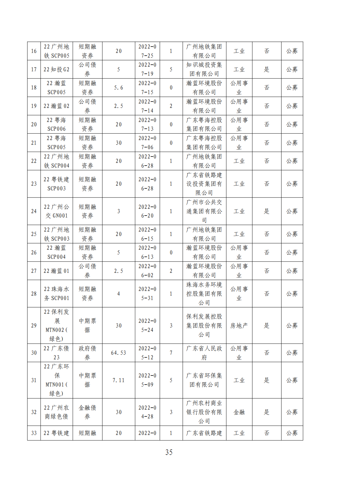 粤港澳大湾区绿色债券发展报告2023