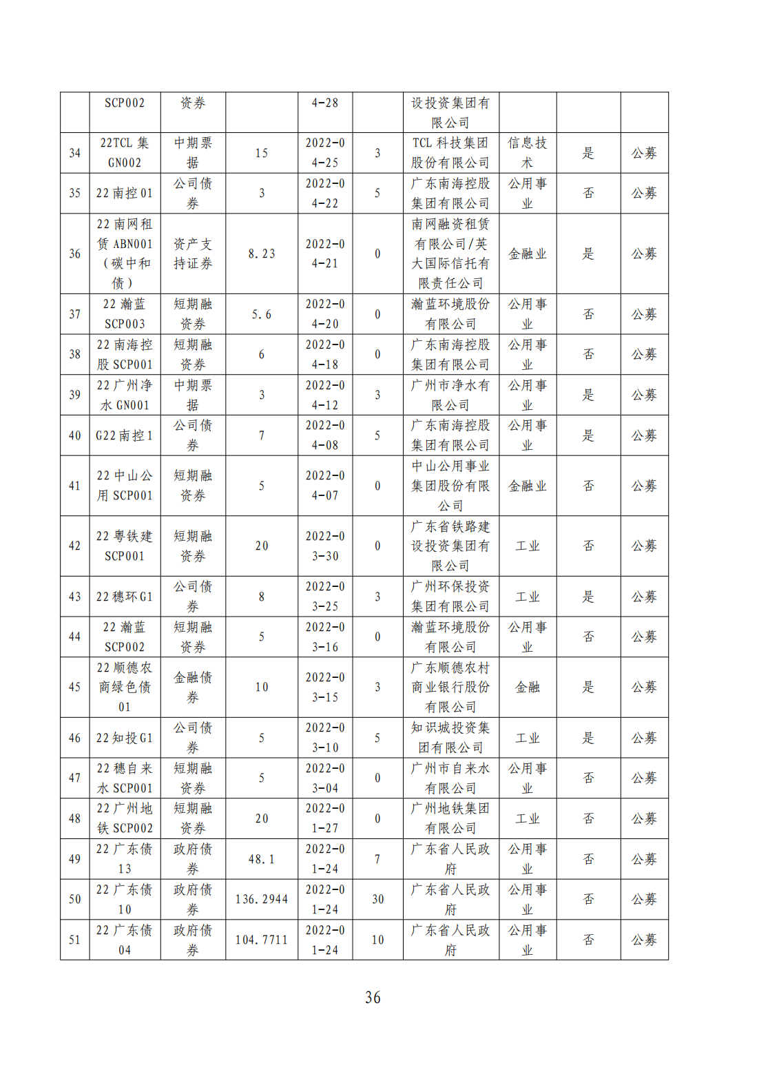 粤港澳大湾区绿色债券发展报告2023