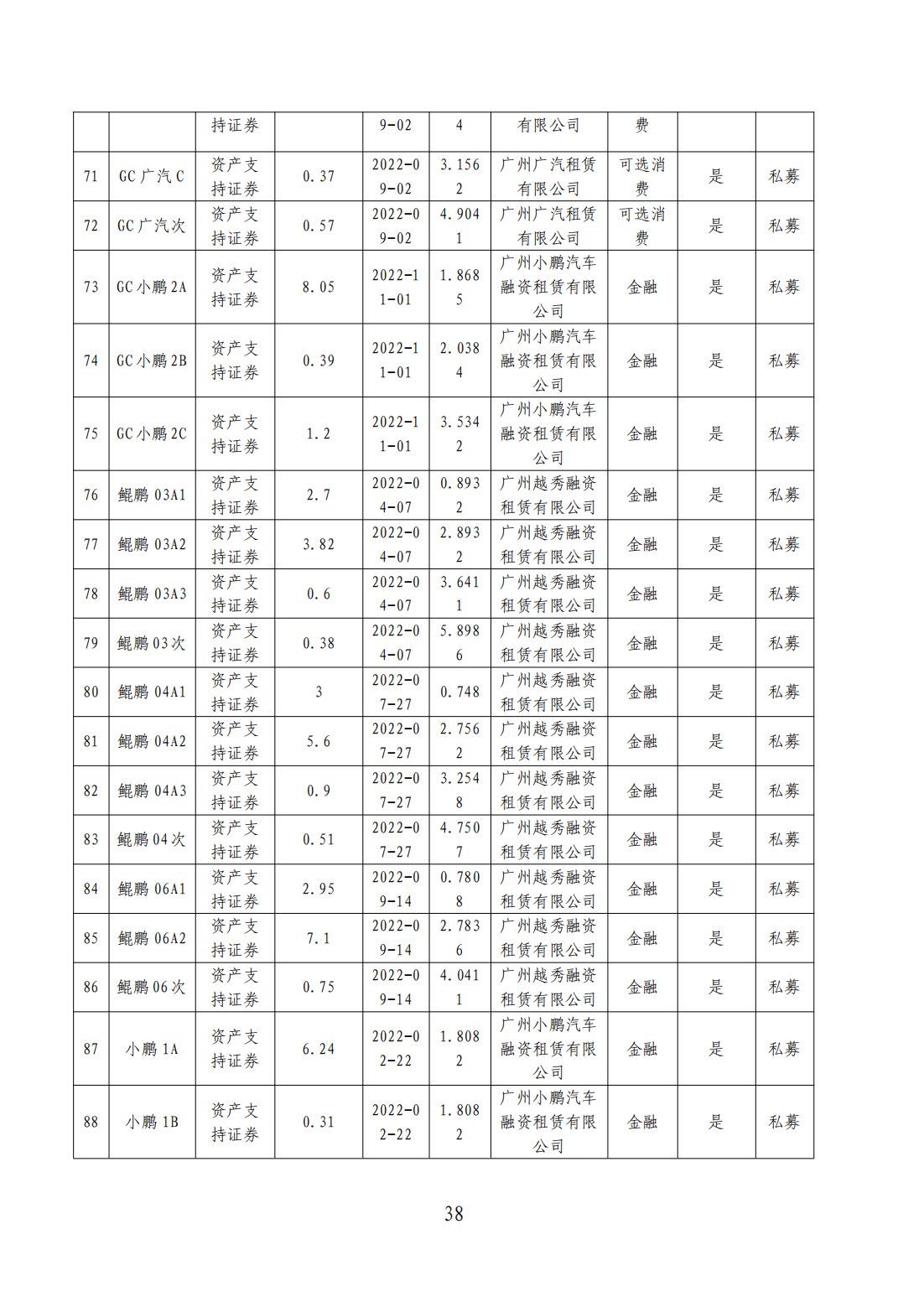 粤港澳大湾区绿色债券发展报告2023