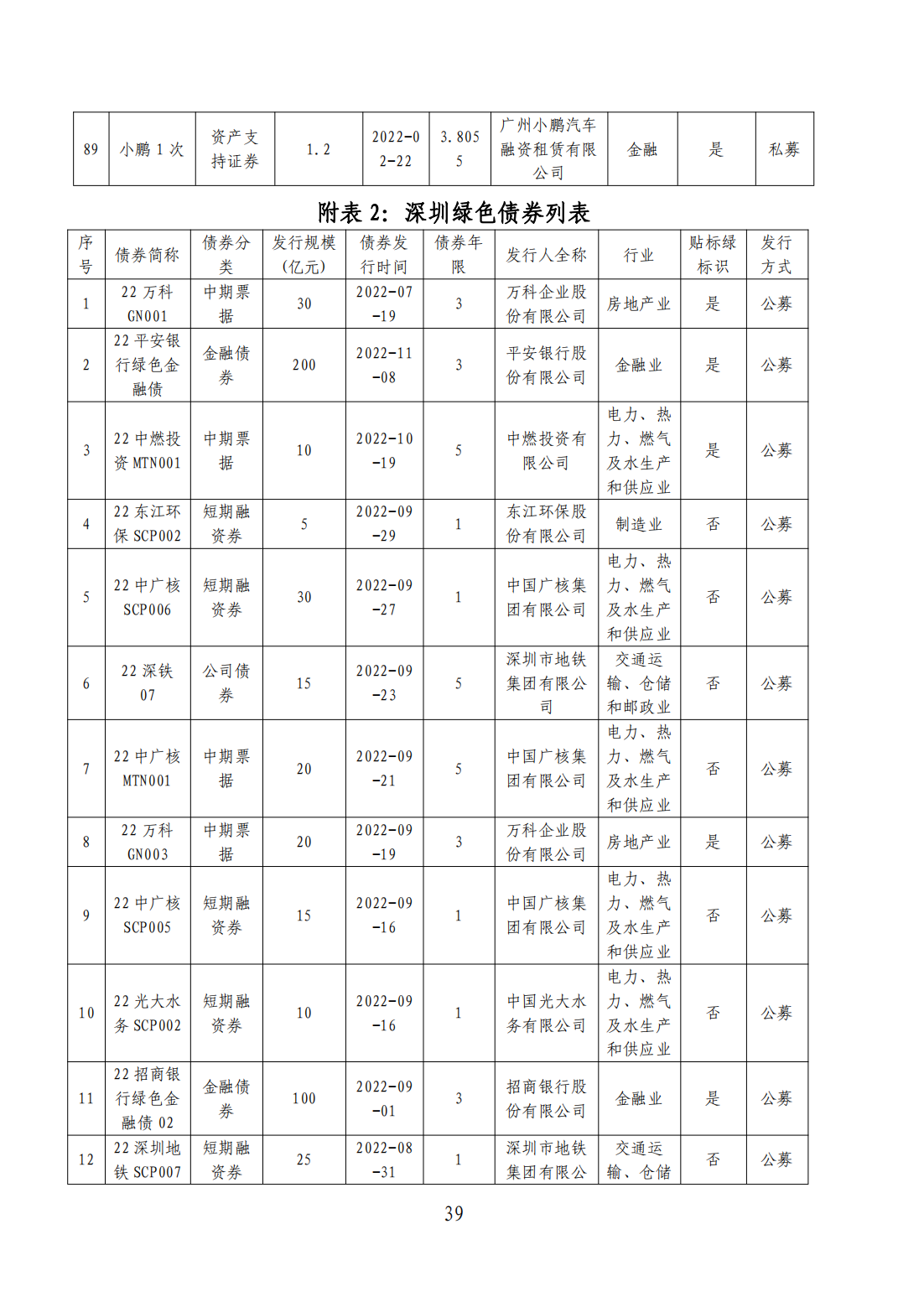 粤港澳大湾区绿色债券发展报告2023