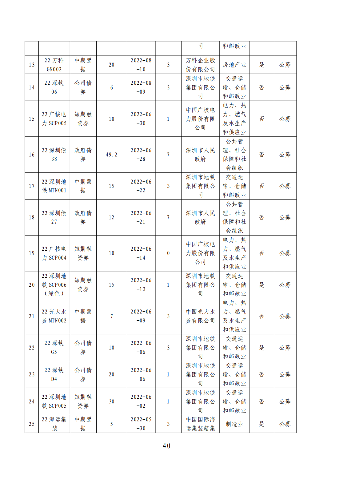 粤港澳大湾区绿色债券发展报告2023