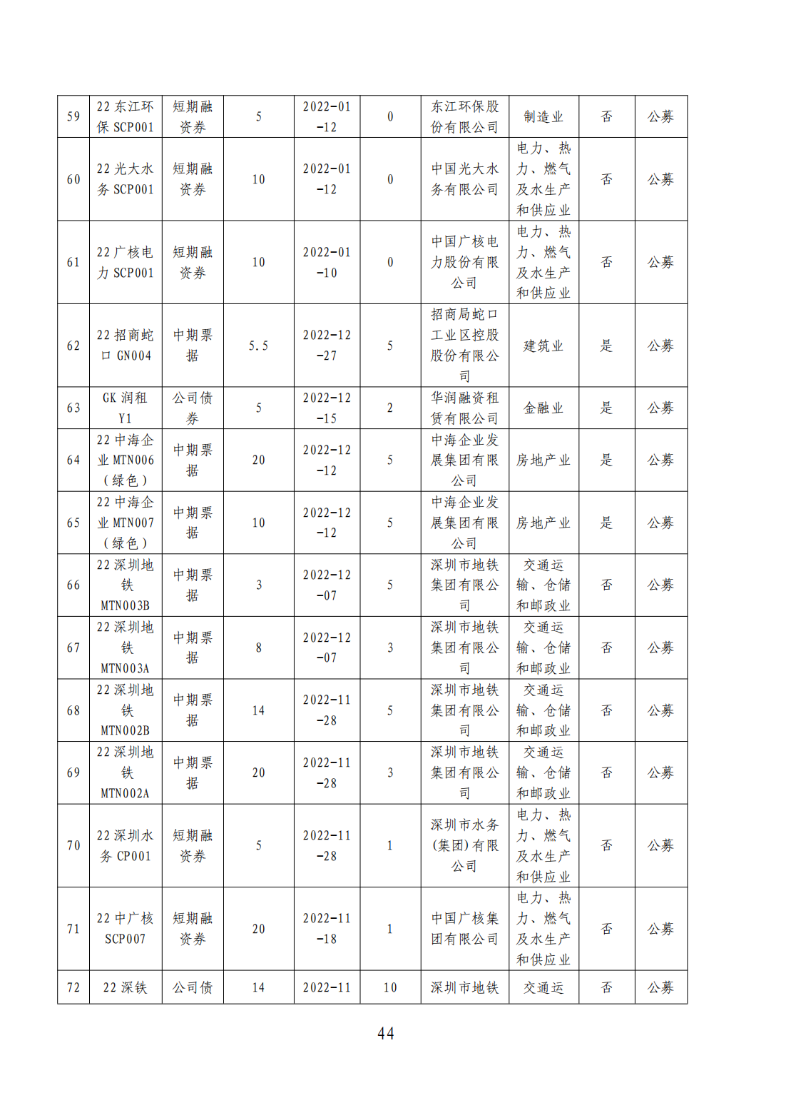 粤港澳大湾区绿色债券发展报告2023