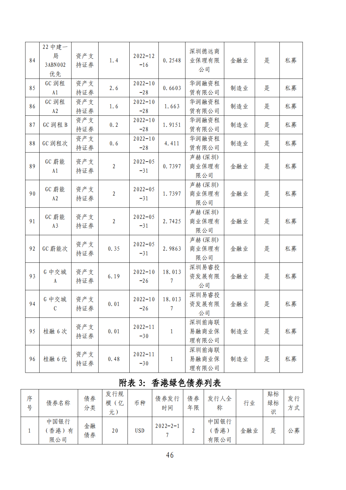 粤港澳大湾区绿色债券发展报告2023