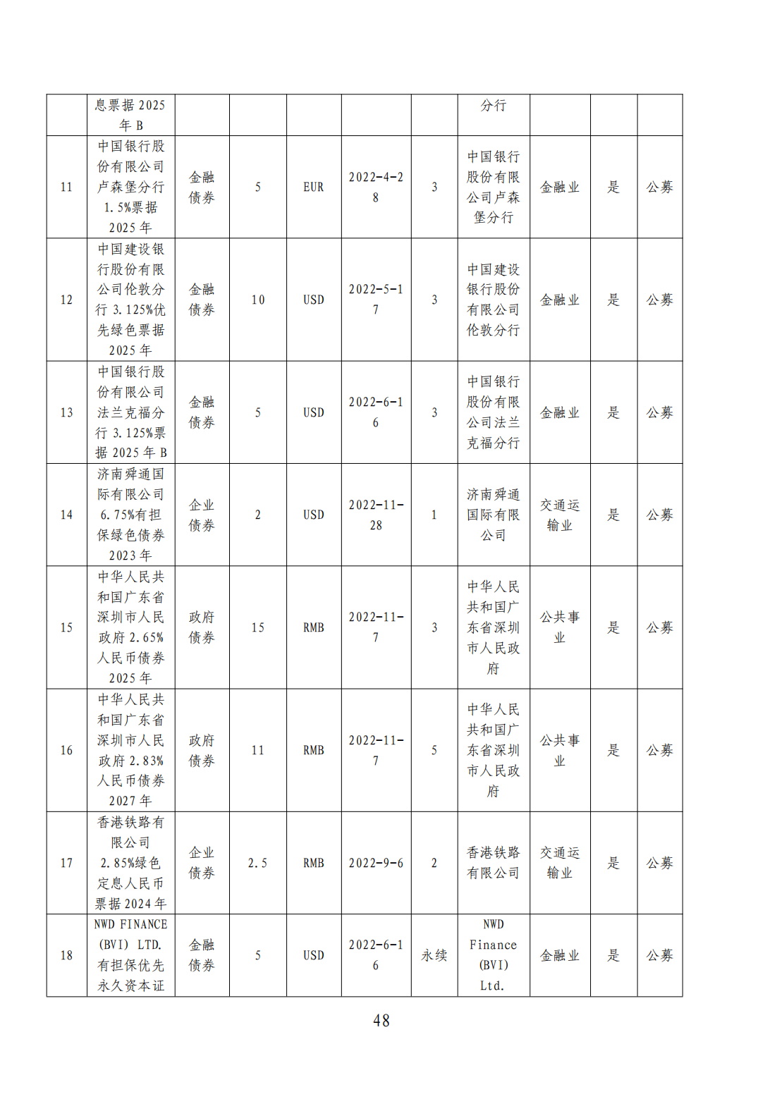 粤港澳大湾区绿色债券发展报告2023