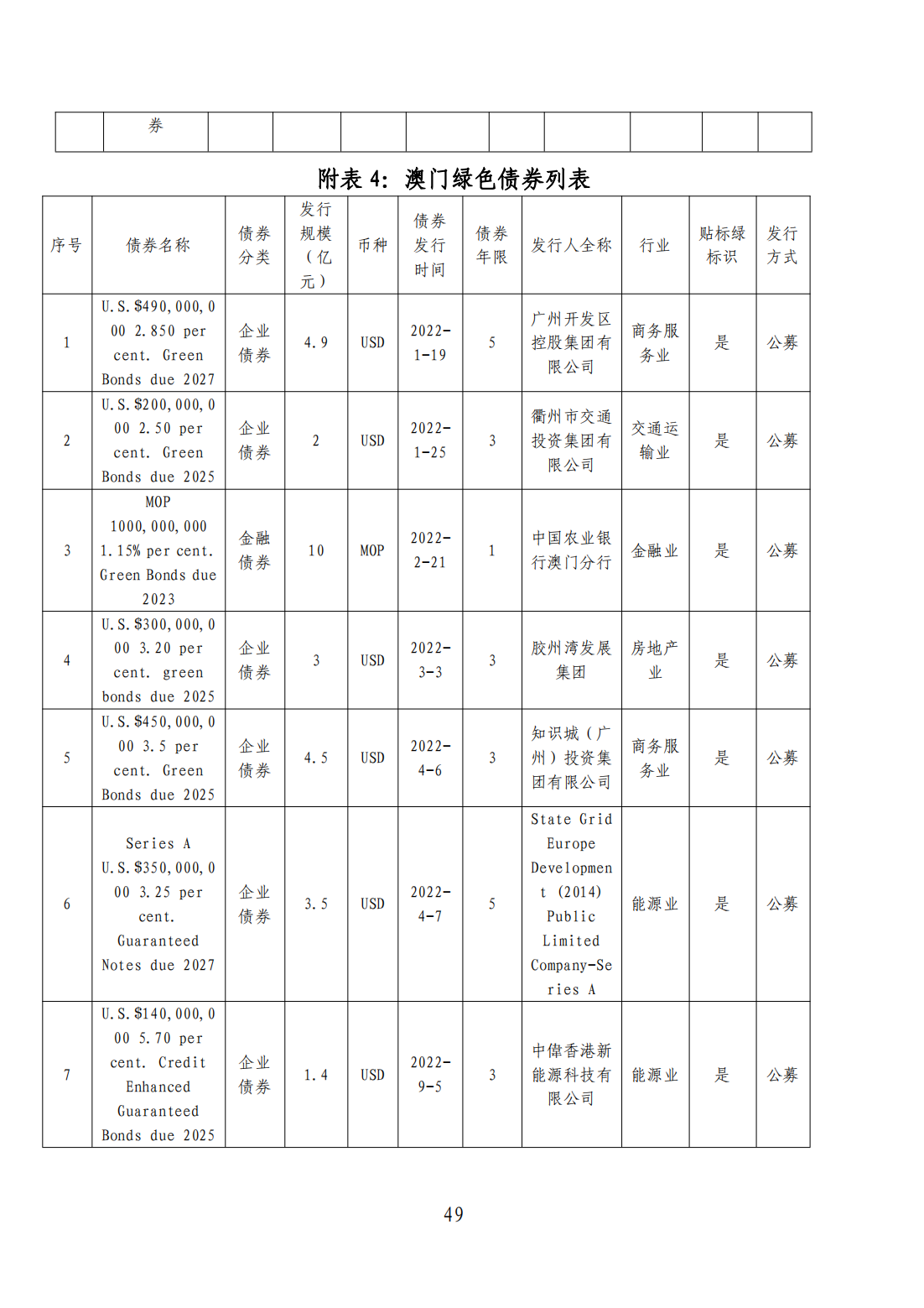 粤港澳大湾区绿色债券发展报告2023