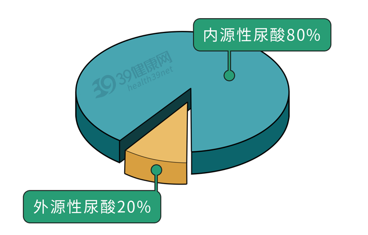 我国超千万人患痛风，“祸根”是豆制品？这6种食物才是嘌呤大户