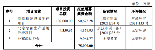 熱烈祝賀大象投顧客戶——智能測試綜合解決方案商“博科測試”成功過會！