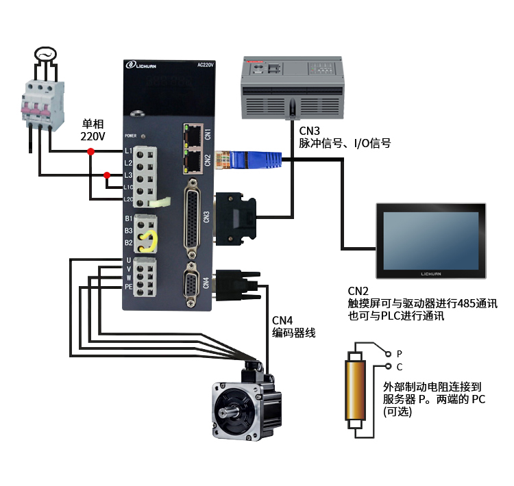 40系列5对极交流伺服电机