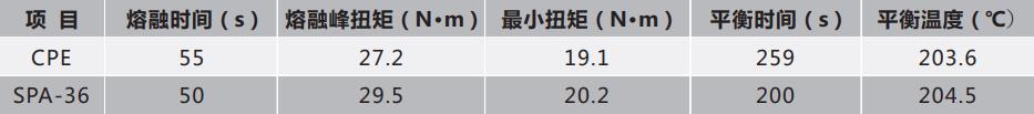 PVC增强型增韧剂——SPA-36 PVC增强型增韧剂——SPA-36