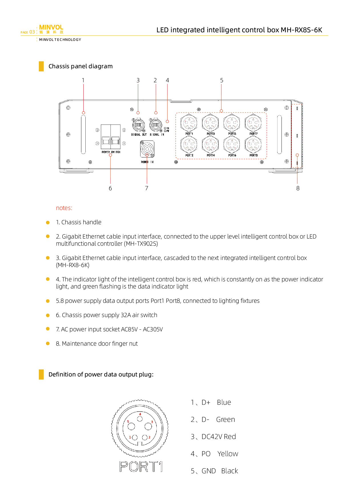 LED integrated intelligent control box （MH-RX8S-6K）