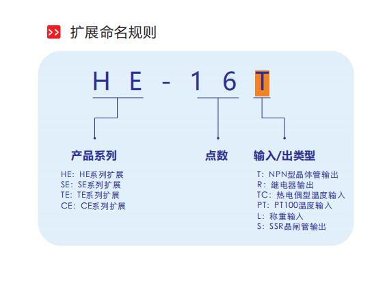 HE系列数字量扩展