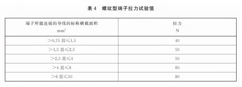 GB2099.1標準中螺紋端子拉力試驗機的要求