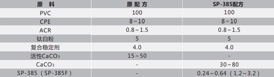 高性能碳酸钙超分散剂-SP-385 高性能碳酸钙超分散剂-SP-385