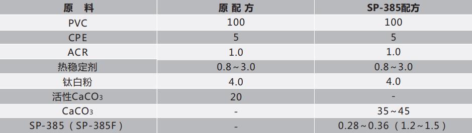 高性能碳酸钙超分散剂-SP-385 高性能碳酸钙超分散剂-SP-385