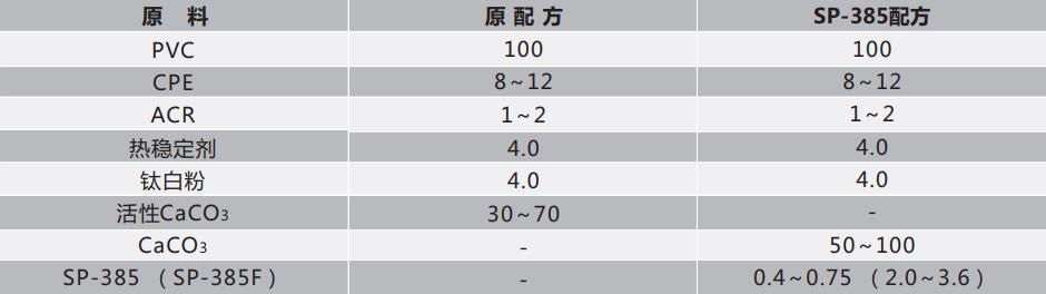 高性能碳酸钙超分散剂-SP-385 高性能碳酸钙超分散剂-SP-385