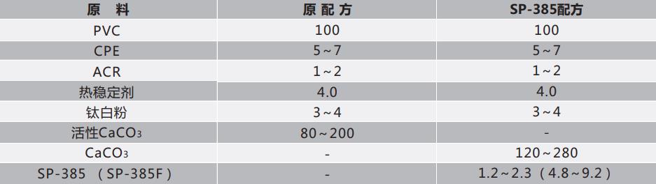 高性能碳酸钙超分散剂-SP-385 高性能碳酸钙超分散剂-SP-385