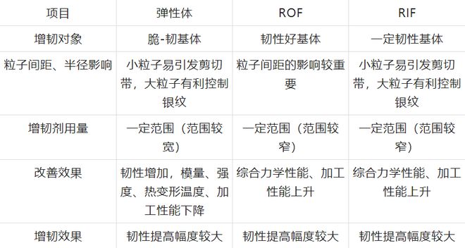 POE涨价时代,增韧剂应该怎么选怎么用?看文得思路—— POE涨价时代,增韧剂应该怎么选怎么用?看文得思路——