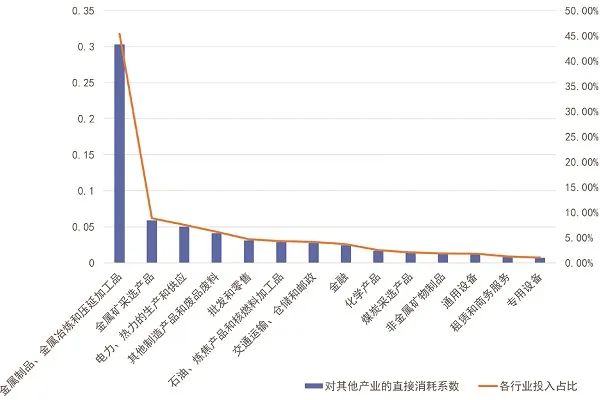 【业内热点】碳关税外溢影响下，商业银行如何转型？