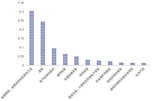 【业内热点】碳关税外溢影响下，商业银行如何转型？