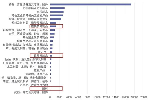 【业内热点】碳关税外溢影响下，商业银行如何转型？