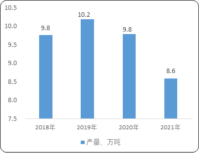 2023年枸杞行業全產業鏈市場發展戰略研究預測及產銷量、市場規模增長率、供需格局分析