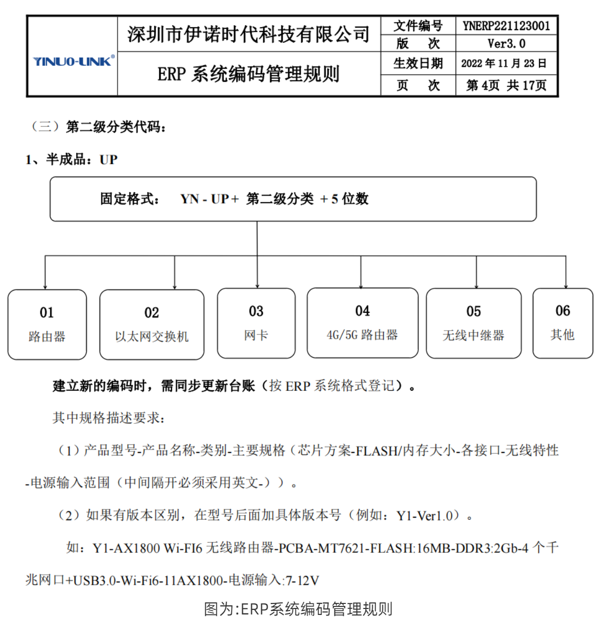 ERP网络互联 ，打造匠心产品！