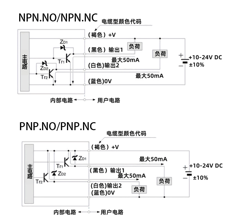 标签传感器