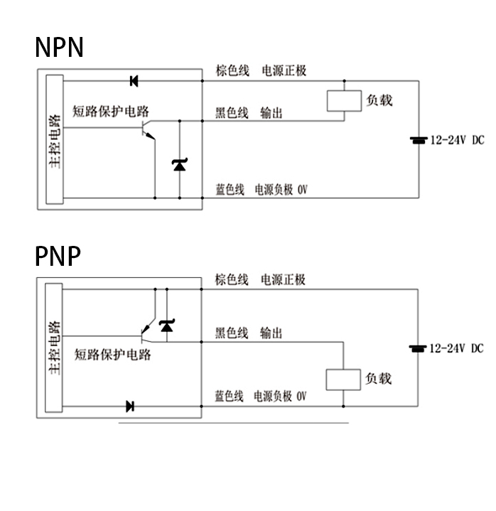 标签传感器